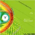 Shock Detectives: NASA hľadá pomoc pri čítaní „šokovej“ hranice pri Zemi Artist’s concept of Earth’s interaction with the solar wind, including labeled regions such as the magnetosphere, magnetopause, magnetosheath, bow shock, and foreshock. Arrows indicate the direction of the solar wind and the interplanetary magnetic field from the Sun.