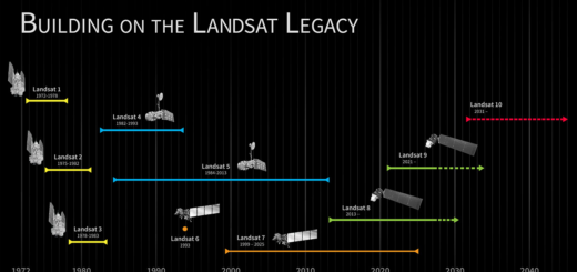 Released: NASA Goddard Issues Draft Request for Proposal for the Landsat 10 Spacecraft