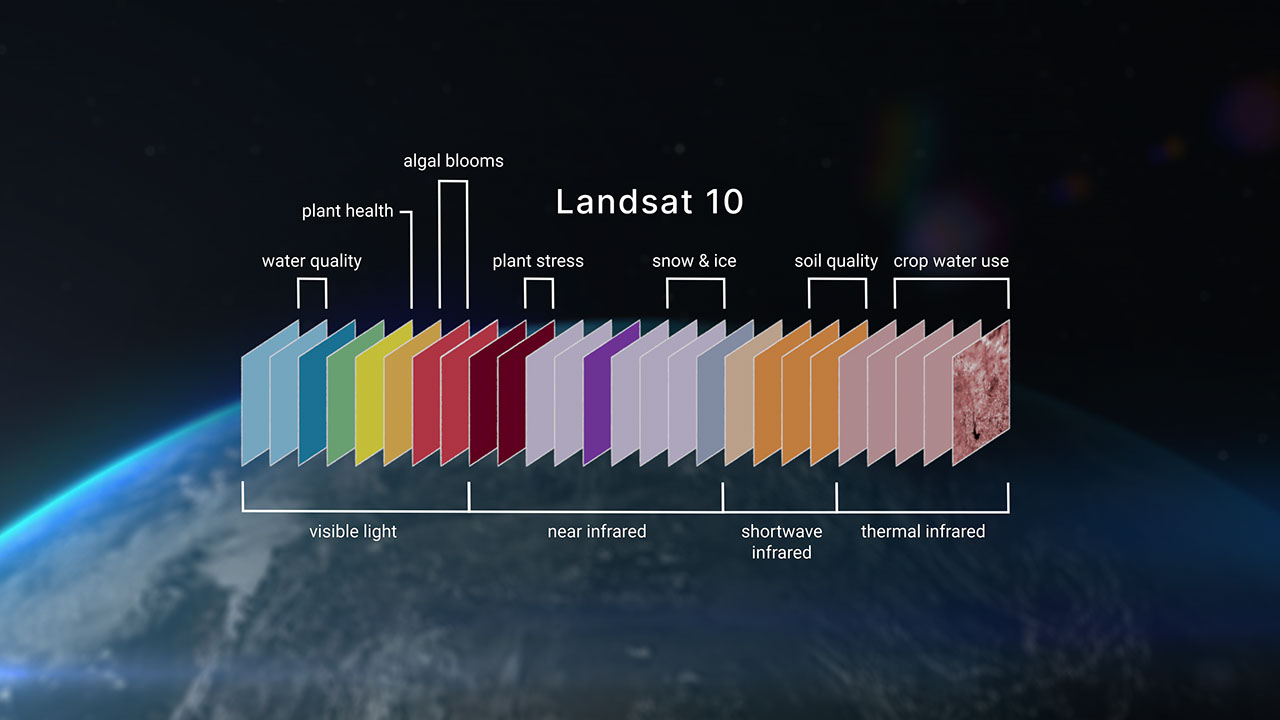 Landsat 10 Mission Details