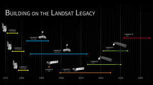 Released: NASA Goddard Issues Draft Request for Proposal for the Landsat 10 Spacecraft