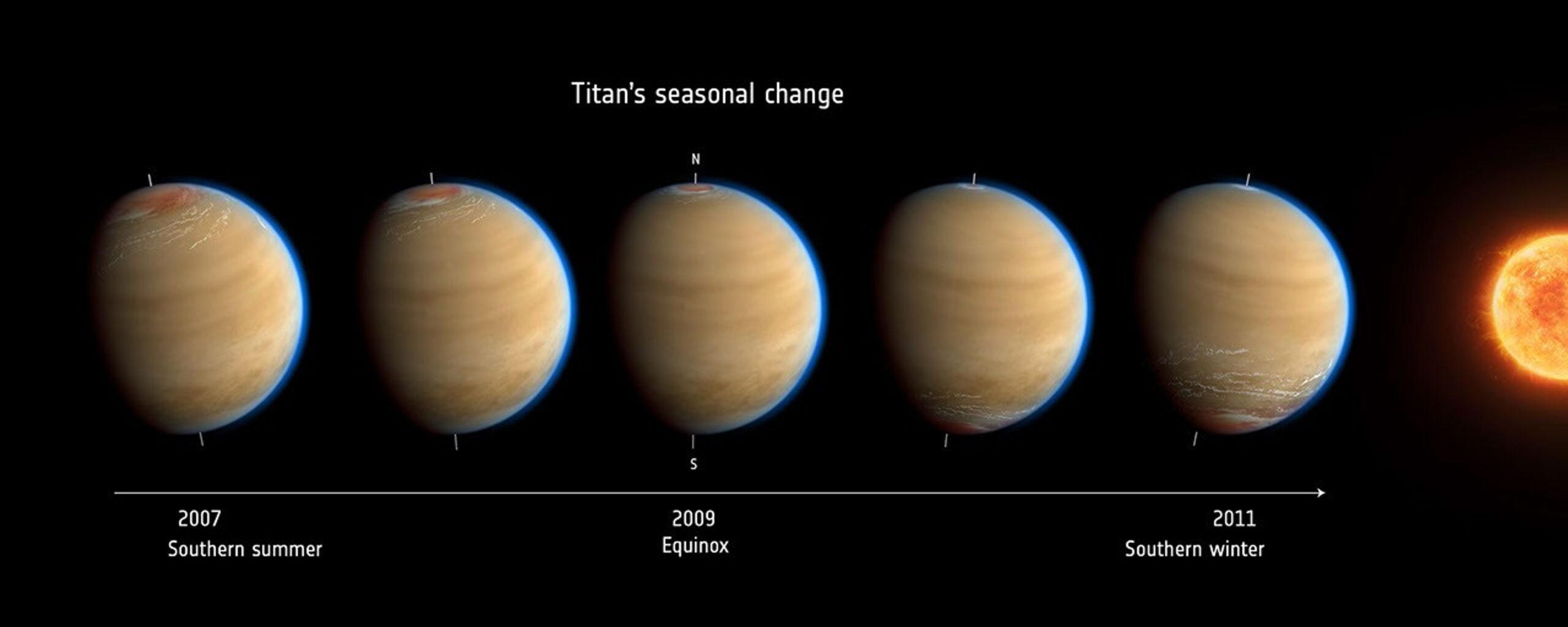 A panel of images of Titan illustrating changing seasons
