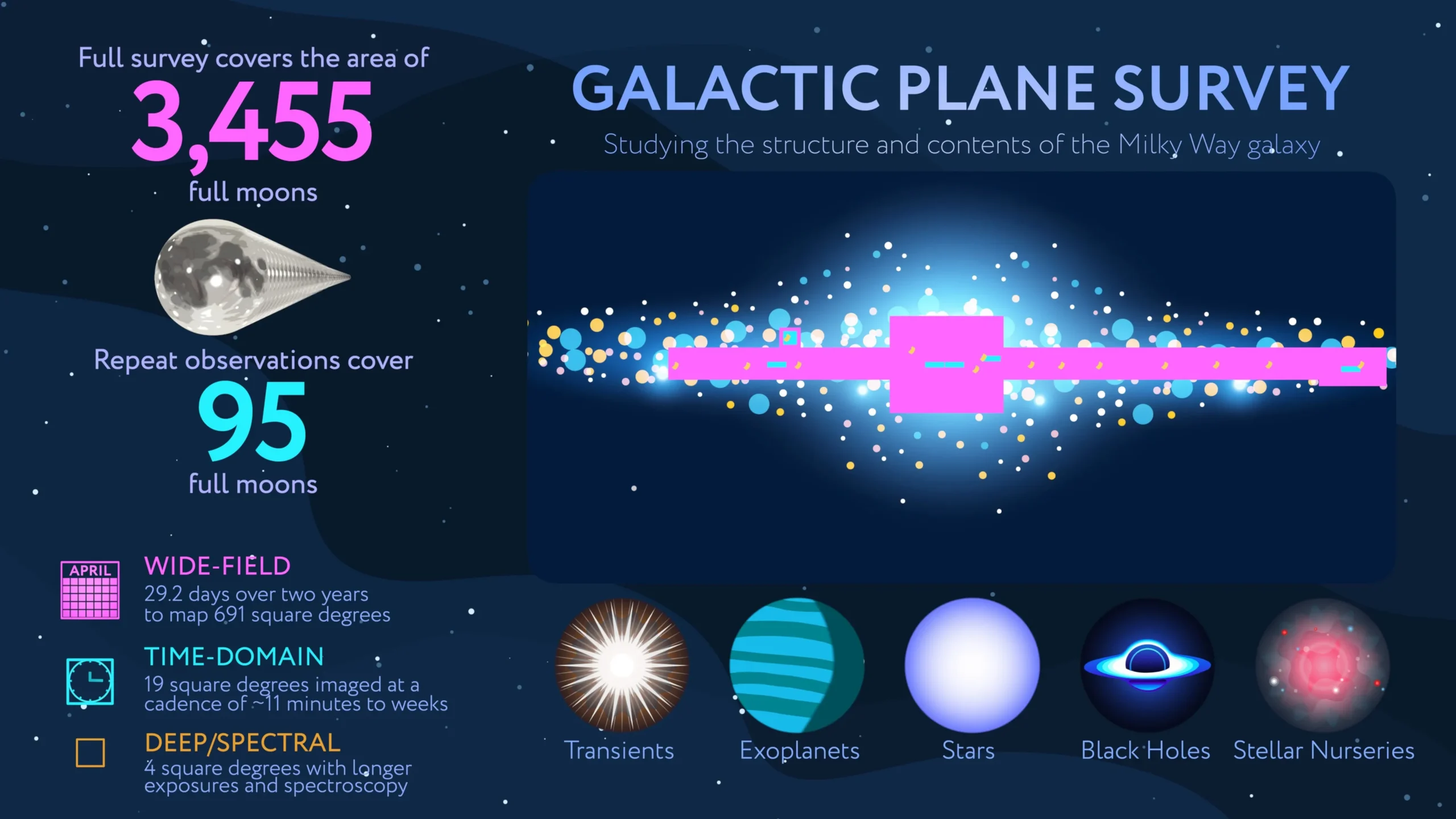 NASA’s Roman Space Telescope Primary Mirror Gets Last Look
