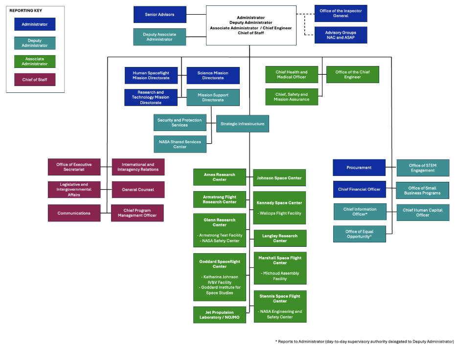 workforce-org