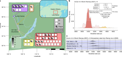 Lethal plague outbreaks in Lake Baikal hunter-gatherers 5,500 years ago