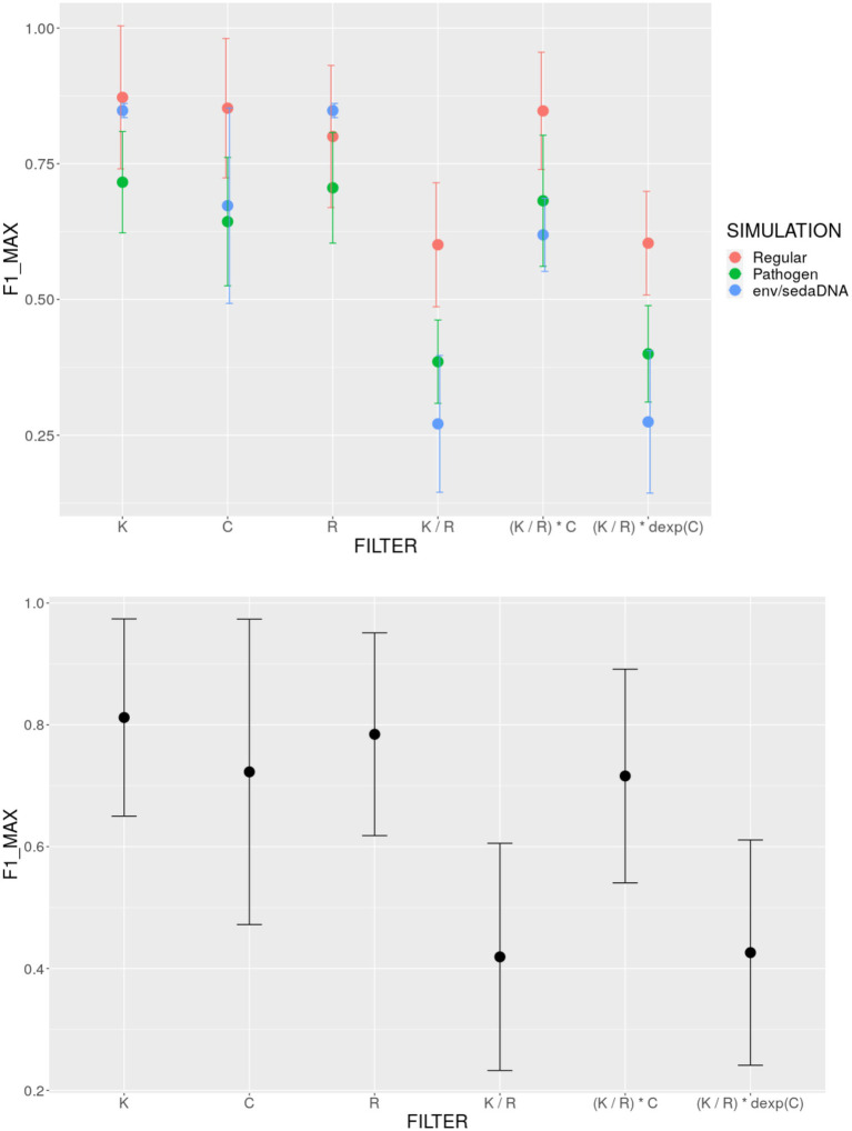 Refining filtering criteria of Kraken family of tools for accurate taxonomic profiling of ancient metagenomic data.