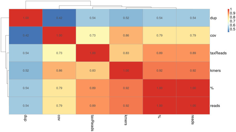 Refining filtering criteria of Kraken family of tools for accurate taxonomic profiling of ancient metagenomic data.