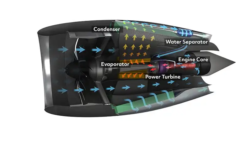 Advanced Aircraft Concepts for Environmental Sustainability (AACES) 2050