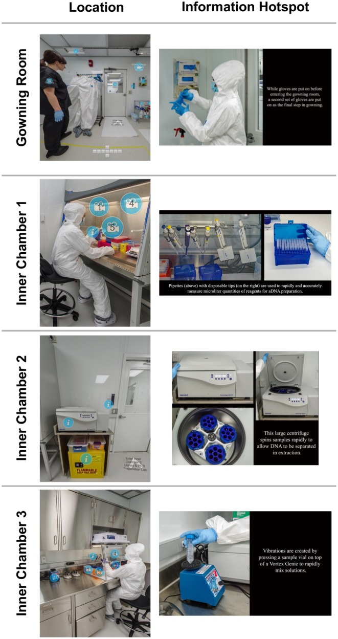 Virtual Reality for Outreach and Community-Engagement in Paleogenomics: Development of a 360° Tour of an Ancient DNA Laboratory.