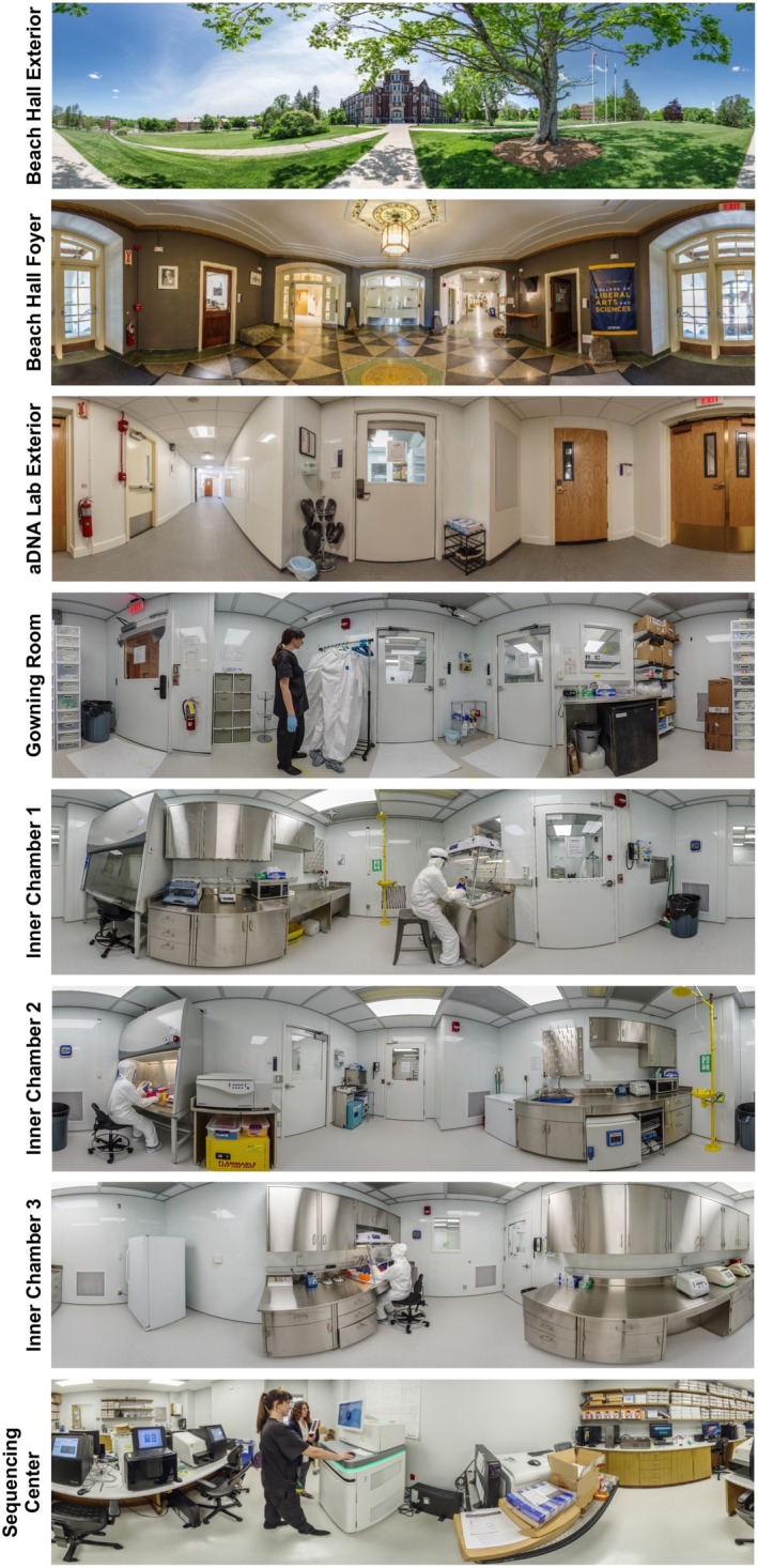 Virtual Reality for Outreach and Community-Engagement in Paleogenomics: Development of a 360° Tour of an Ancient DNA Laboratory.