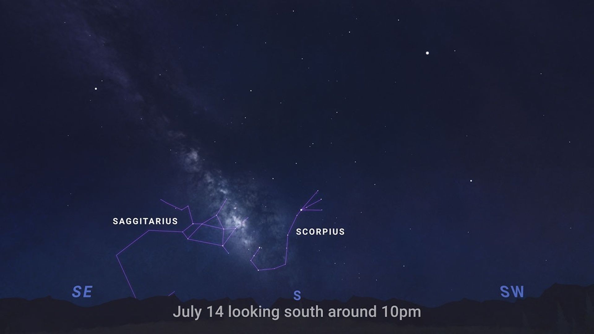 What's Up - Milky Way July 14, 2026