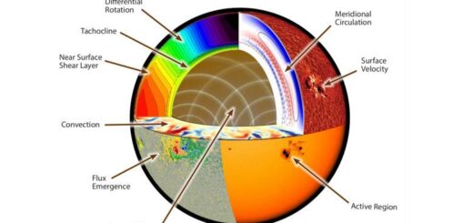 NASA’s COFFIES Science Center Makes Breakthrough on Solar Enigma